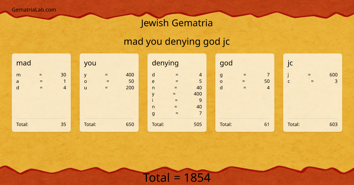 mad you denying god jc in jewish Gematria